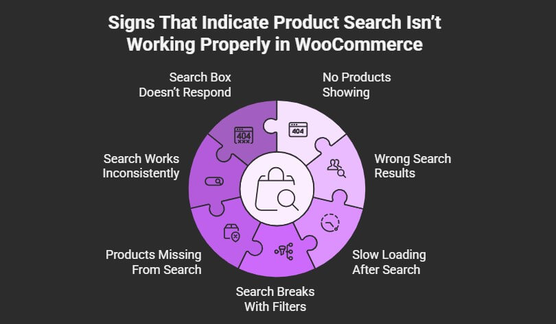 Signs That Indicate Product Search Isn’t Working Properly in WooCommerce