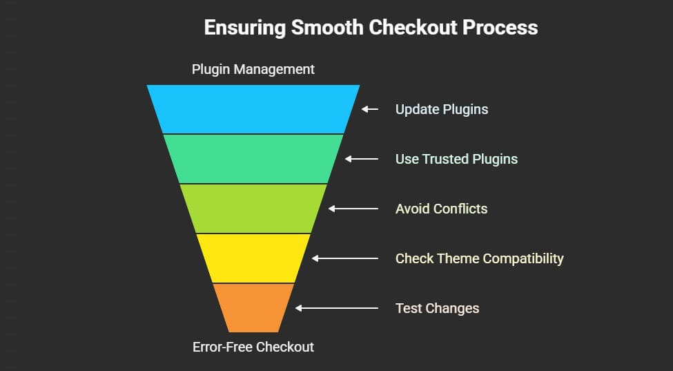 Tips for Avoiding Checkout Plugin Errors or Failures