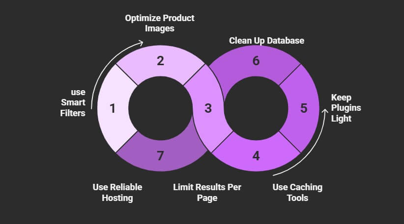 Tips to Handle Large Product Catalogs Without Slowing Down Search