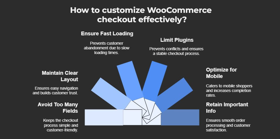 What to Avoid When Customizing WooCommerce Checkout
