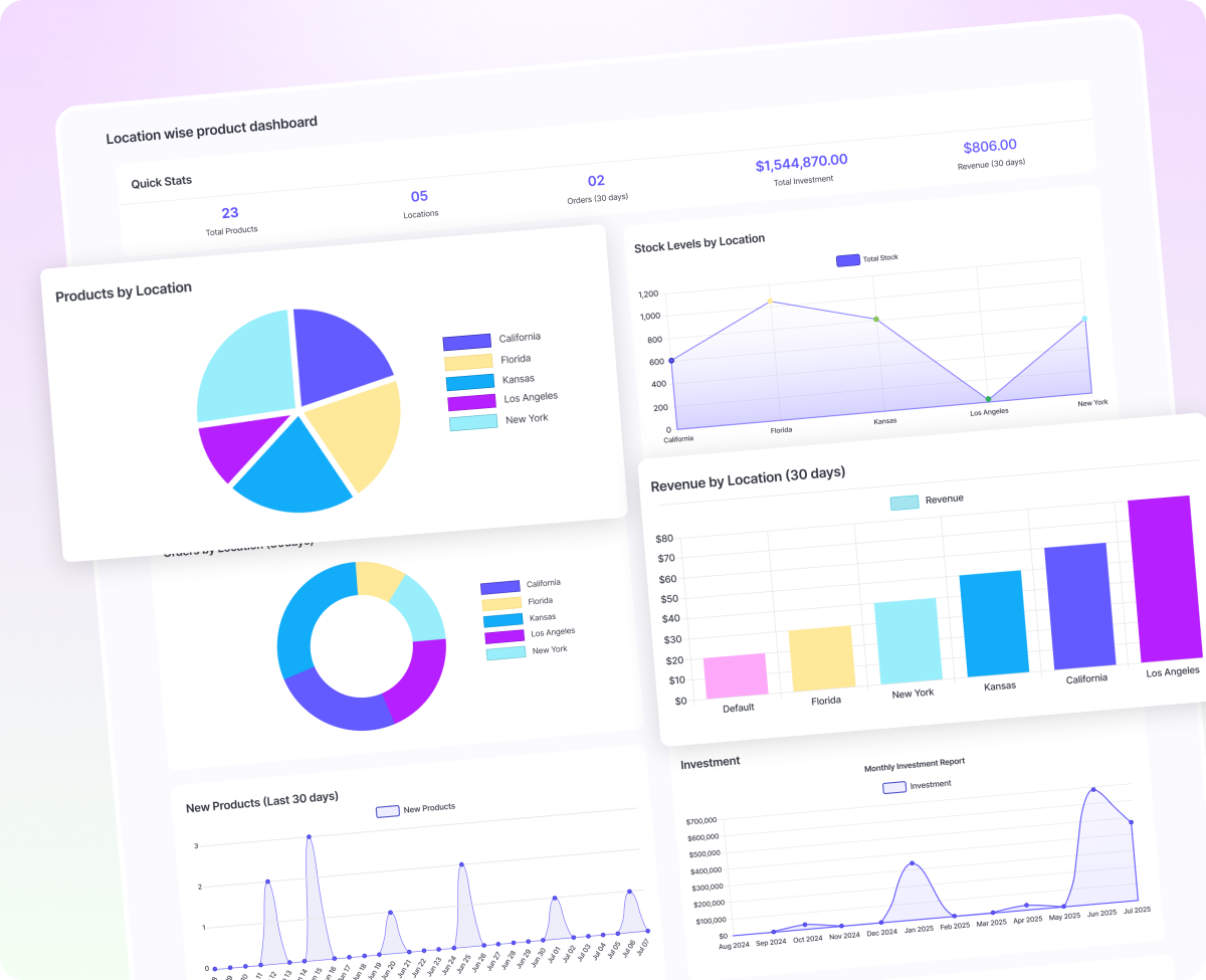 5. View Inventory Stats Across All Locations Intuitive Dashboard new
