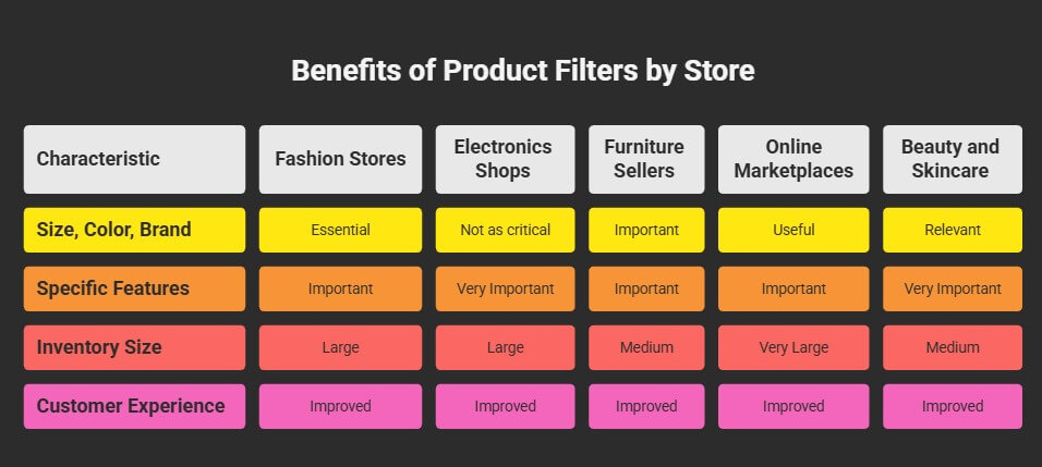 Benefits of Product Filters for WooCommerce Stores