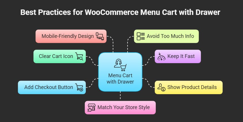 Best Practices When Using a Menu Cart with Drawer in WooCommerce