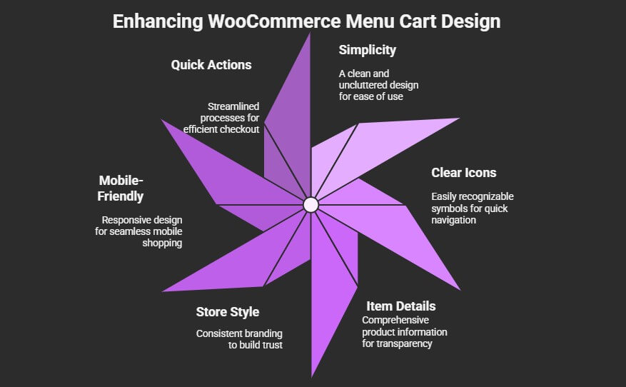 Best Practices for Designing a Menu Cart With Drawers in WooCommerce