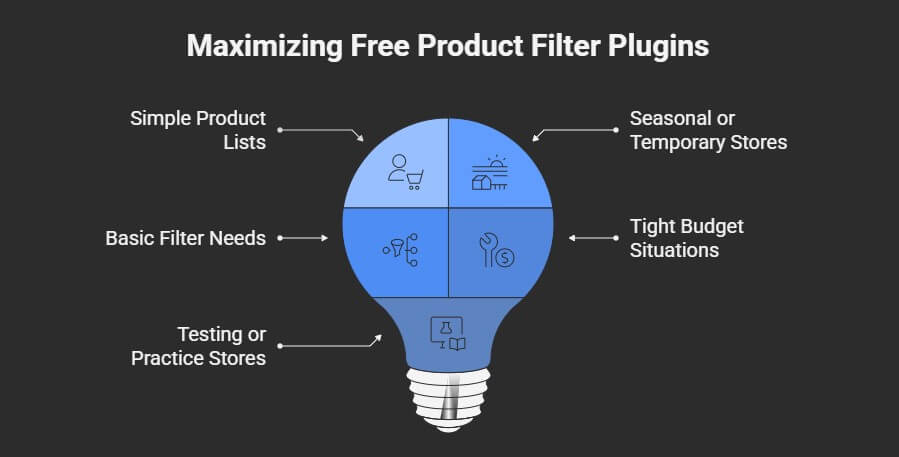 Best Use Cases for Free Product Filter Plugins