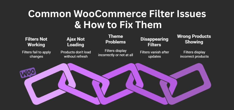 Common Issues When Implementing Advanced Product Filters in WooCommerce and How to Fix Them