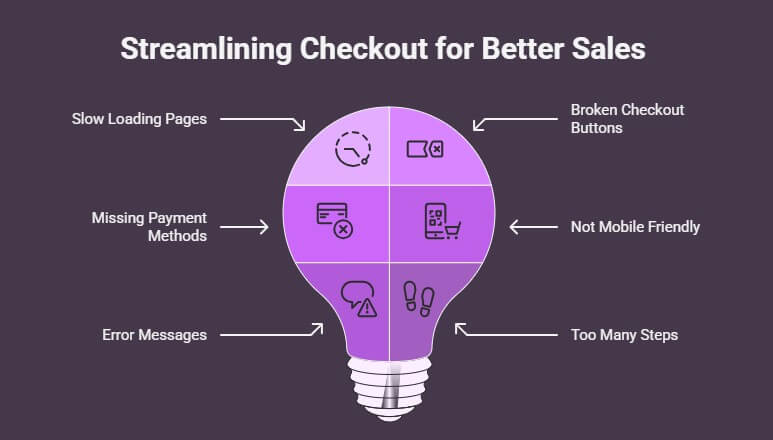 Common Issues With Checkout and How to Fix Them