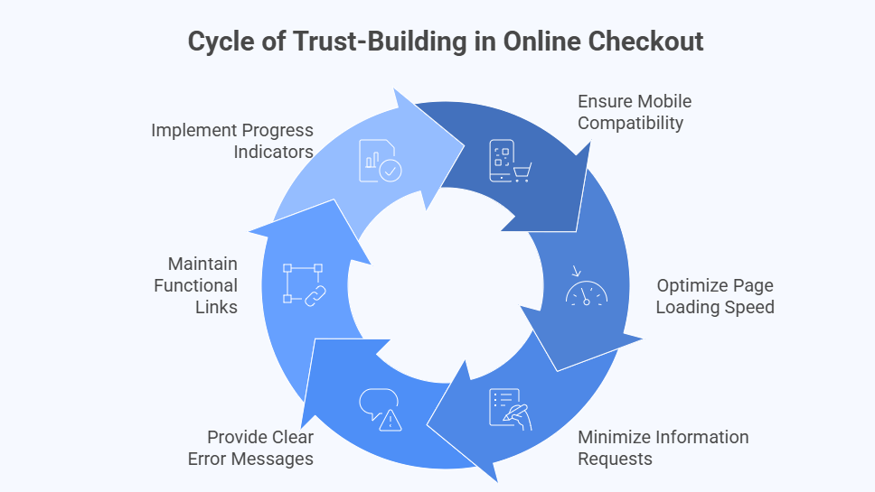 Common Mistakes to Avoid That Weaken Trust on the Checkout Page