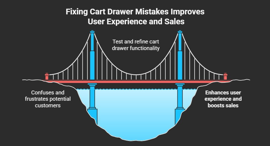 Common Mistakes to Avoid When Adding a Cart Drawer
