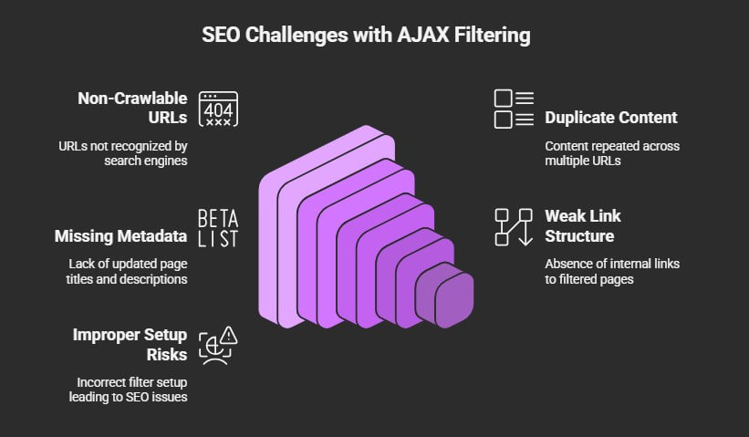 Common SEO Challenges With AJAX Filtering