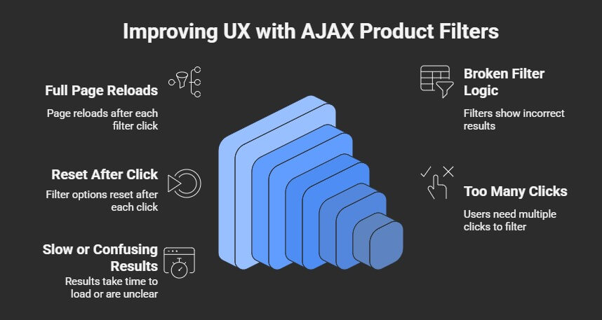 Common UX Mistakes in WooCommerce Filtering and How AJAX Solves Them