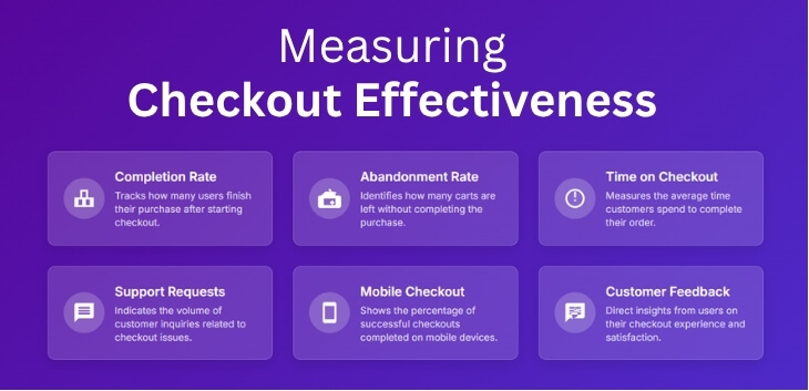 How Do You Measure the Effectiveness of Your WooCommerce Checkout After Simplifying It