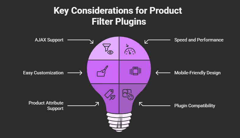 How to Choose the Right Product Filter Plugin for Your WooCommerce Store