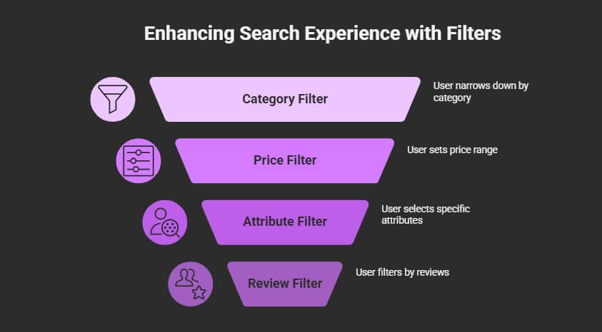 How to Combine Multiple Filters for a Better Search Experience