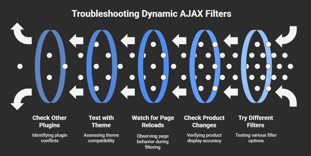 How to Test If Dynamic AJAX Product Filters Are Working Correctly
