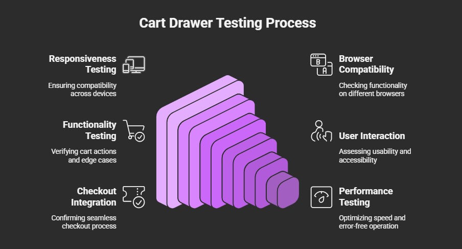How to Test Your Cart Drawer Before Going Live