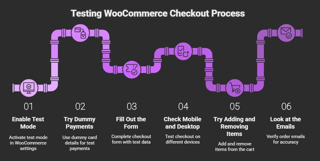 How to Test Your WooCommerce Checkout Before Going Live