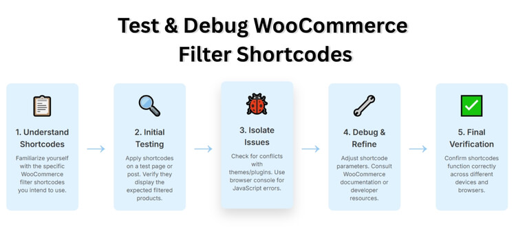 How to Test and Debug WooCommerce Filter Shortcodes on Your Site