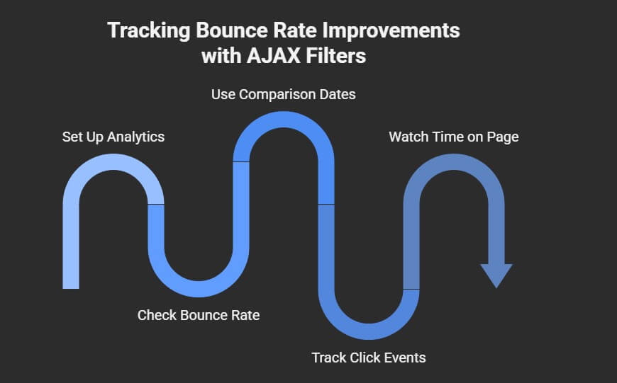How to Track Bounce Rate Improvements After Implementing AJAX Filters