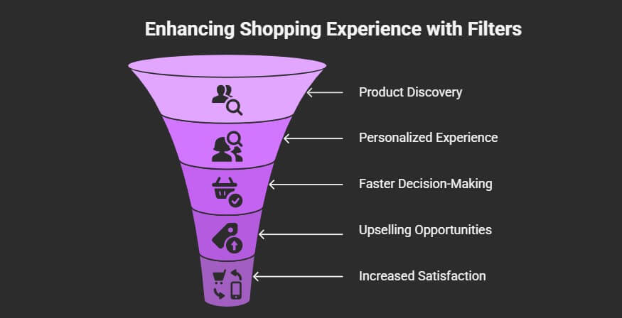 In What Ways Do Filters Increase Sales and Reduce Bounce Rates