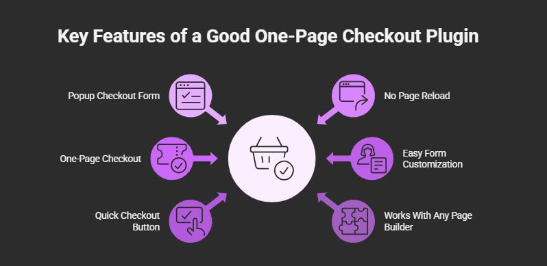 Key Features of a Good One-page Checkout Plugin