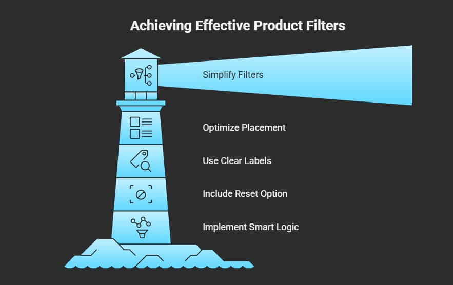 Mistakes to Avoid When Adding Product Filters