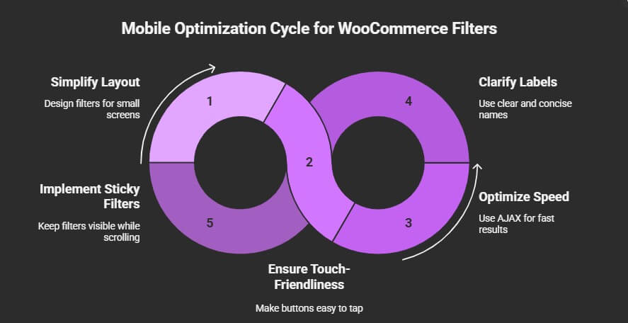 Mobile Optimization Guide for WooCommerce Product Filters