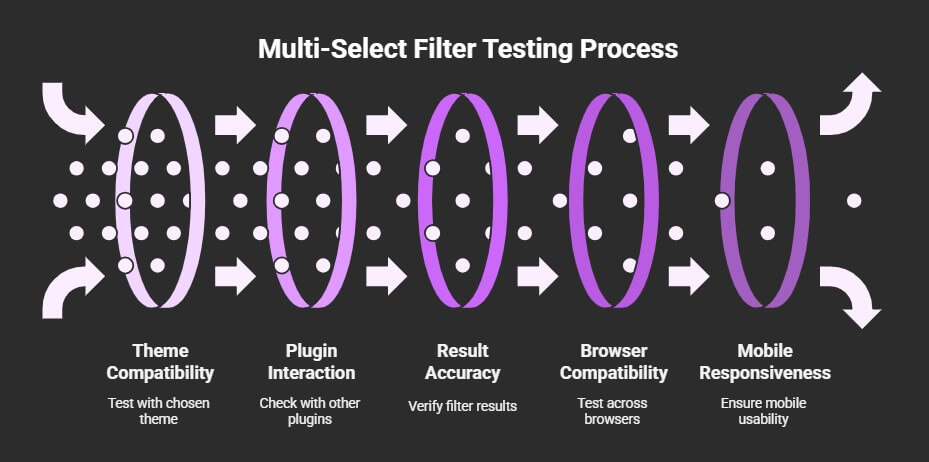 Multi-Select Filter Testing Process