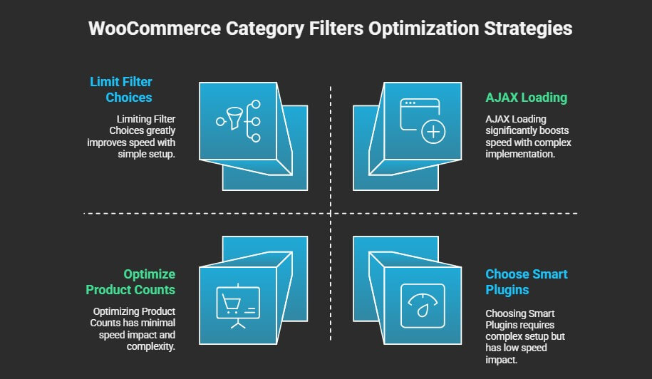 Speed Optimization Tips When Using Multiple WooCommerce Category Filters