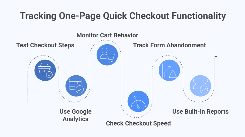 Tips for Tracking One-Page Quick Checkout Functionality After Installation