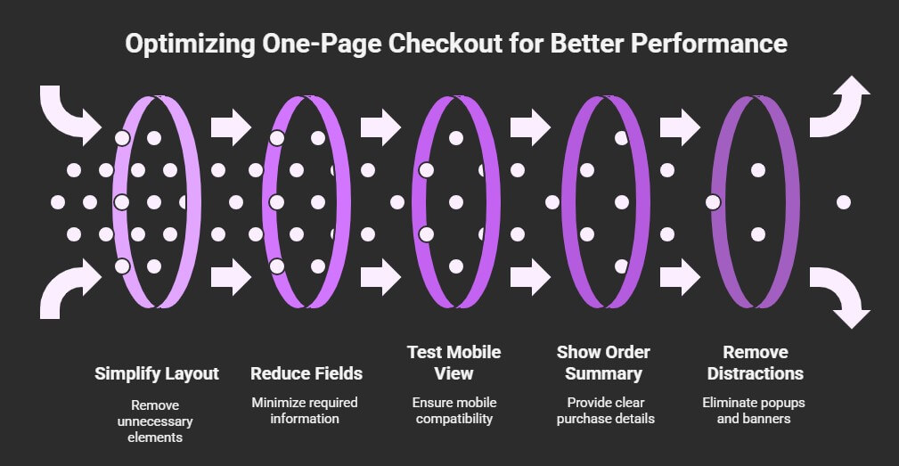 Tips to Optimize Your One-Page Checkout for Better Performance
