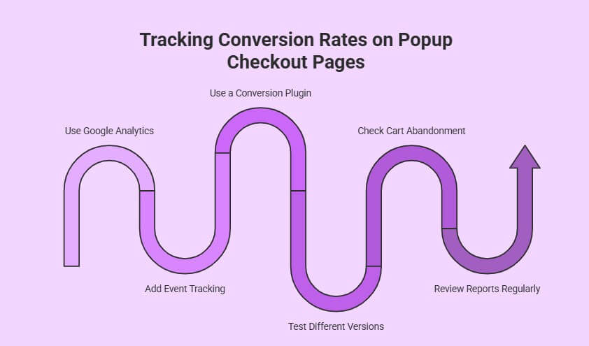 Tracking Conversion Rates on Popup Checkout Pages - How to Do It