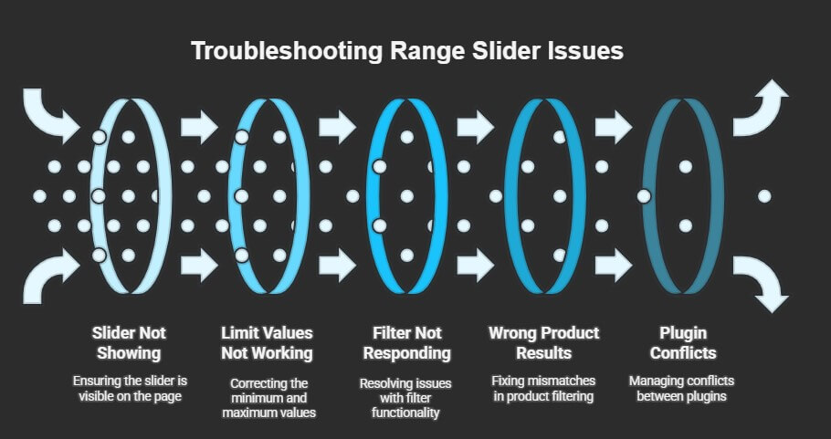 Troubleshooting Range Slider Issues in wordpress