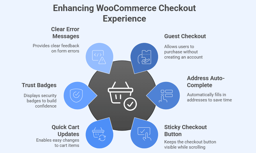 What Are Some Overlooked Checkout Enhancements in WooCommerce