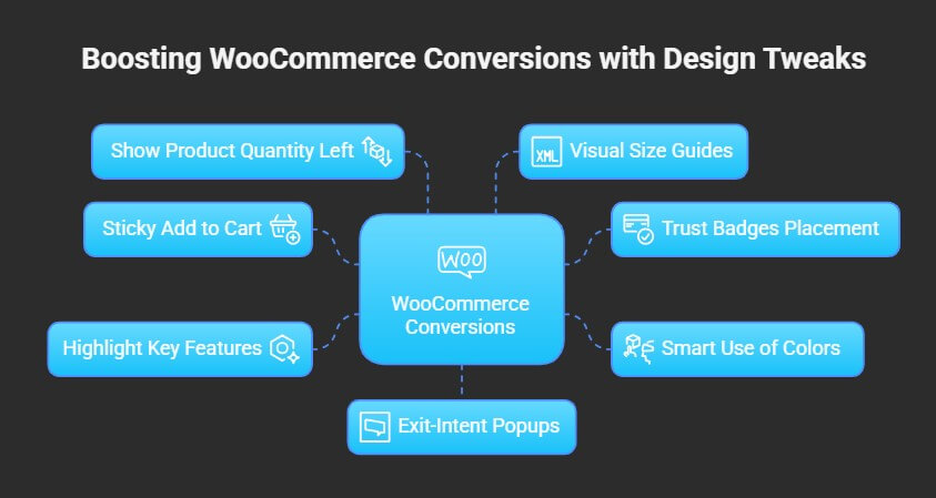 What Are Some Smart Design Tweaks That Help Boost WooCommerce Conversions