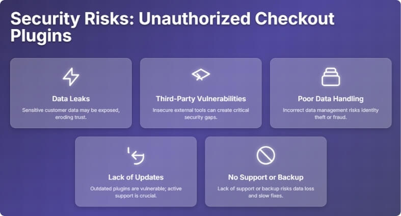 What Security Risks Come With Unauthorized One-Page Checkout Plugins