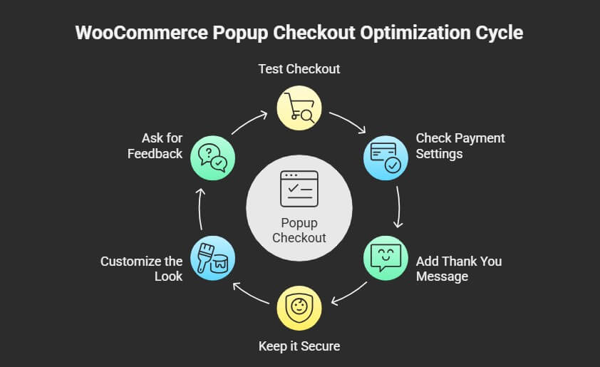 What Should I Do After Setting Up the Popup Checkout in WooCommerce