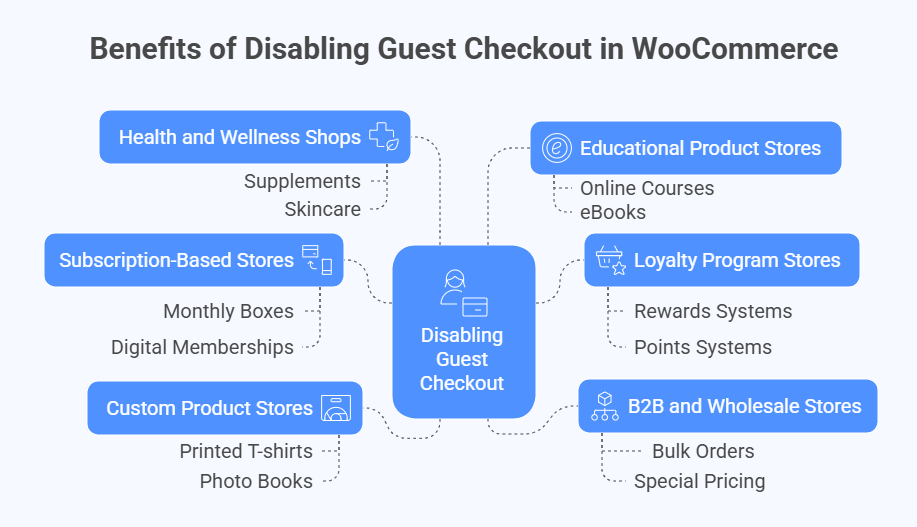 What WooCommerce Store Types Benefit Most from Disabling Guest Checkout