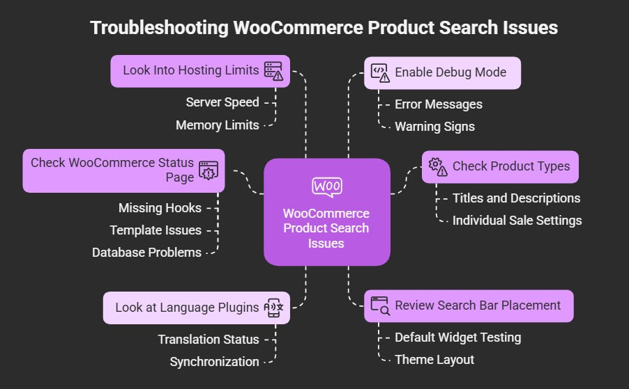 What to Do If WooCommerce Product Search Still Isn’t Functioning