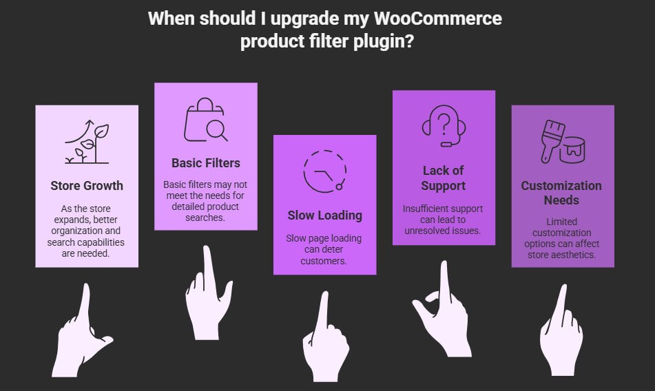 When to Upgrade From Free to Premium WooCommerce Product Filter Plugins