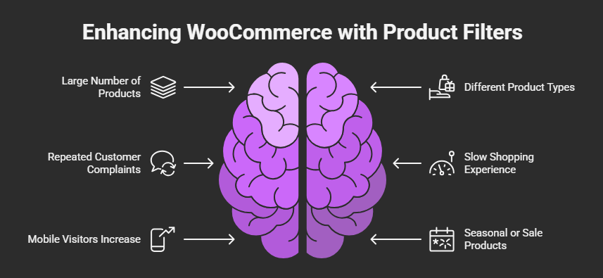 When to Utilize Product Filters in Your WooCommerce Site