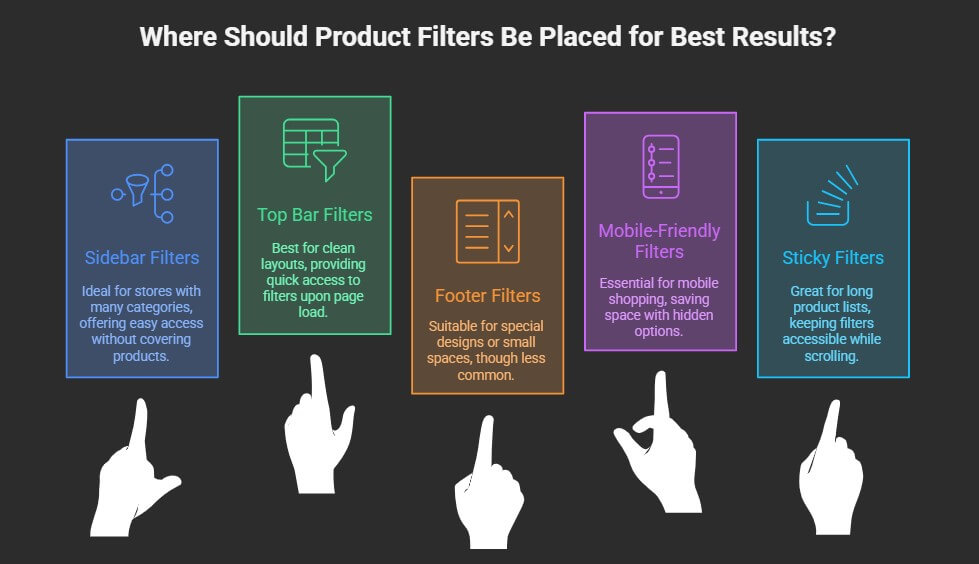 Where Should Product Filters Be Placed for Best Results