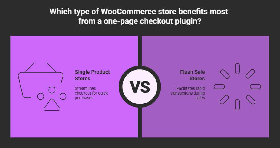 Which WooCommerce Stores Benefit Most From Utilizing The One-Page Checkout Plugin