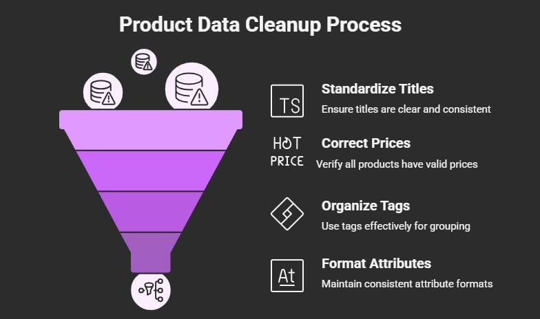 Why Product Data Cleanup Is Essential Before Adding Filters in WooCommerce