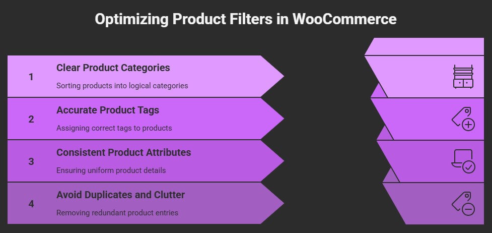 Why Product Organization Matters Before Using Product Filters in WooCommerce
