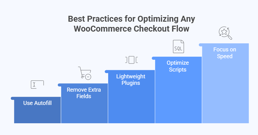 Best Practices for Optimizing Any WooCommerce Checkout Flow