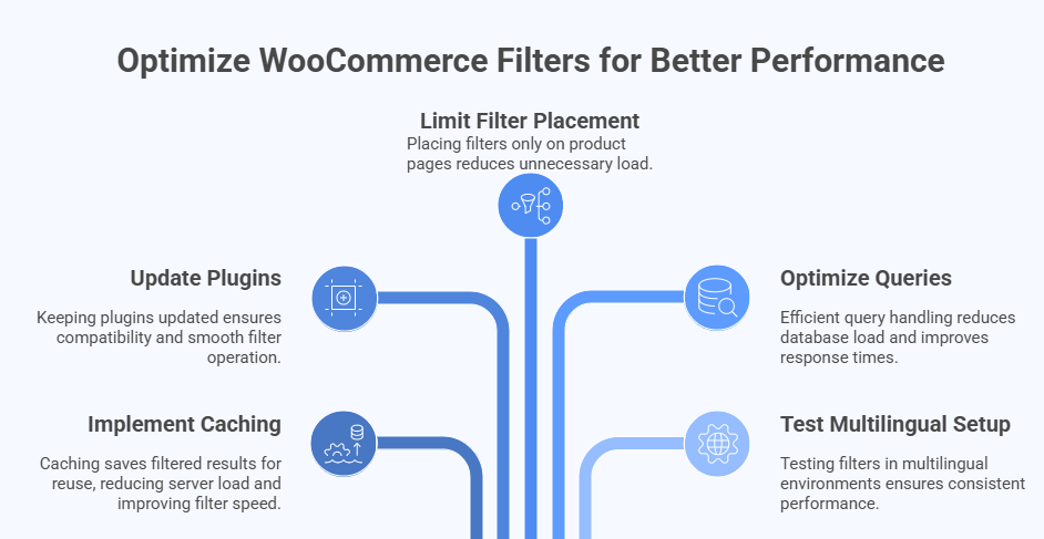 Common Mistakes That Make WooCommerce Filters Sluggish