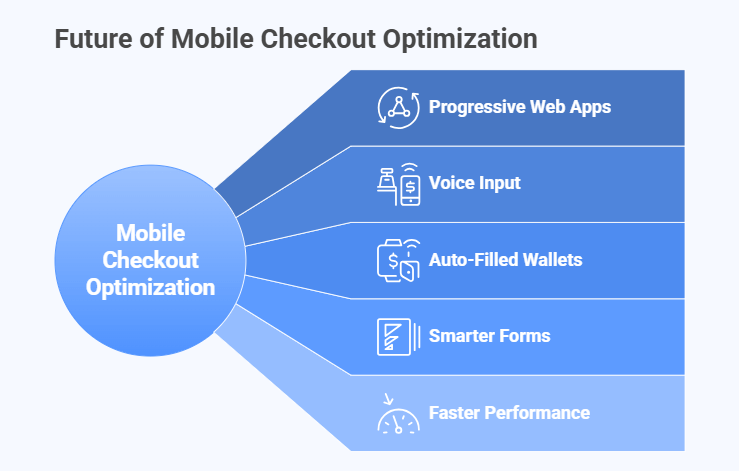 Future of Mobile Checkout Optimization