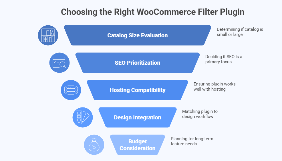 How to Choose the Best WooCommerce Product Filter Plugin for Your Store