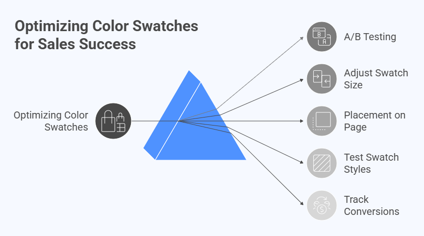 How to Test and Optimize Color Swatches for Higher Sales
